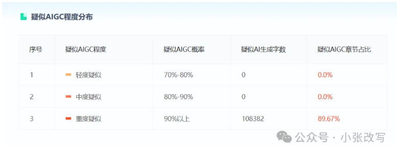 图片[6]-aigc率多少算正常？-解答aigc率的一千个问题第1期-论了个文