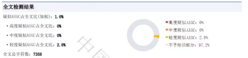 图片[5]-aigc率多少算正常？-解答aigc率的一千个问题第1期-论了个文
